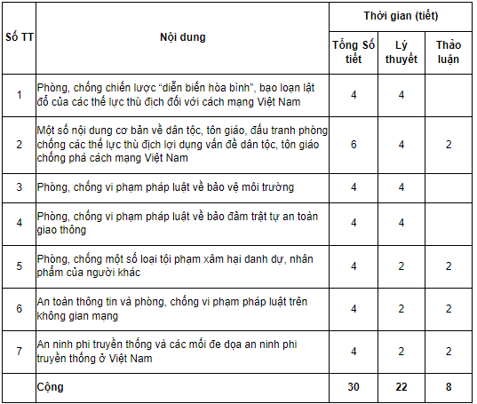 hoc-phan-2