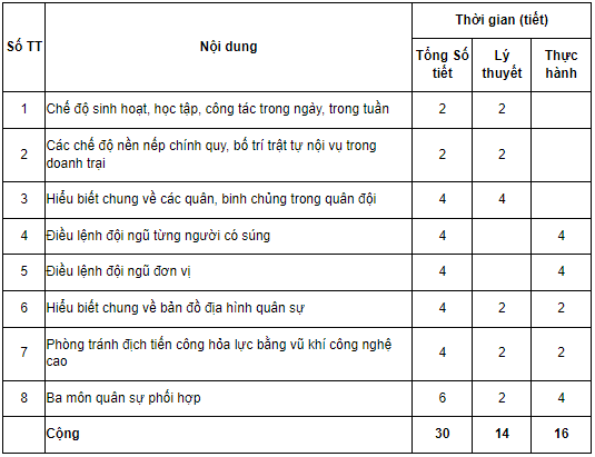 hoc-phan-3