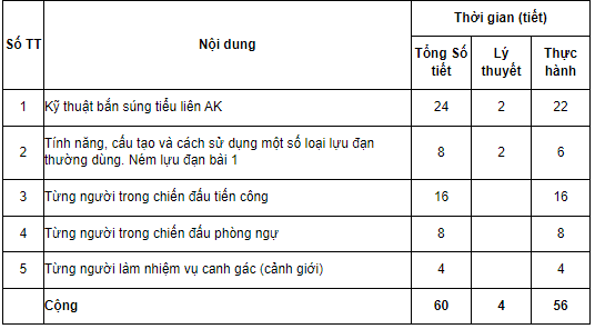 hoc-phan-4