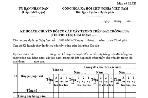 Mẫu kế hoạch chuyển đổi cơ cấu cây trồng trên đất trồng lúa trên phạm vi toàn huyện do Ủy ban nhân dân cấp huyện ban hành là mẫu nào?