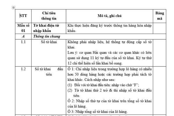 Mẫu Tờ khai hải quan điện tử hàng hóa nhập khẩu mới nhất? Hồ sơ hải quan đối với hàng hóa nhập khẩu phải có hóa đơn thương mại?