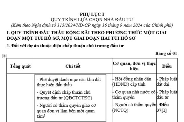 Bảng Phụ lục quy trình lựa chọn nhà đầu tư thực hiện dự án đầu tư có sử dụng đất