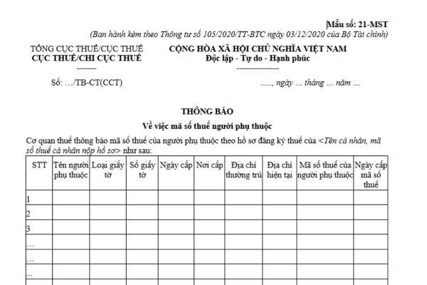 Mẫu thông báo mã số thuế người phụ thuộc trường hợp không ủy quyền đăng ký thuế cho cơ quan chi trả thu nhập?