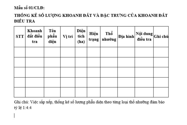 Mẫu thống kê số lượng khoanh đất và đặc trưng của khoanh đất điều tra là mẫu nào? Tải mẫu tại đâu?