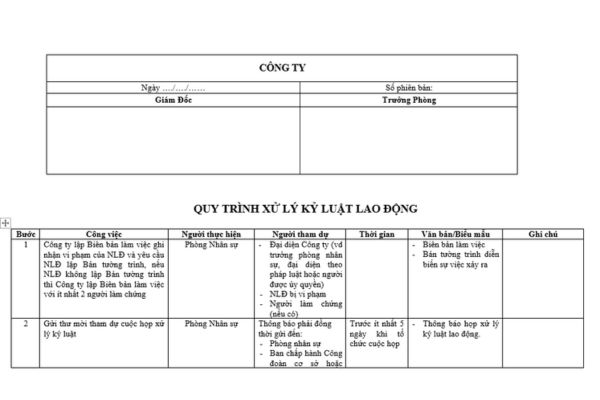 mẫu quy trình xử lý kỷ luật lao động