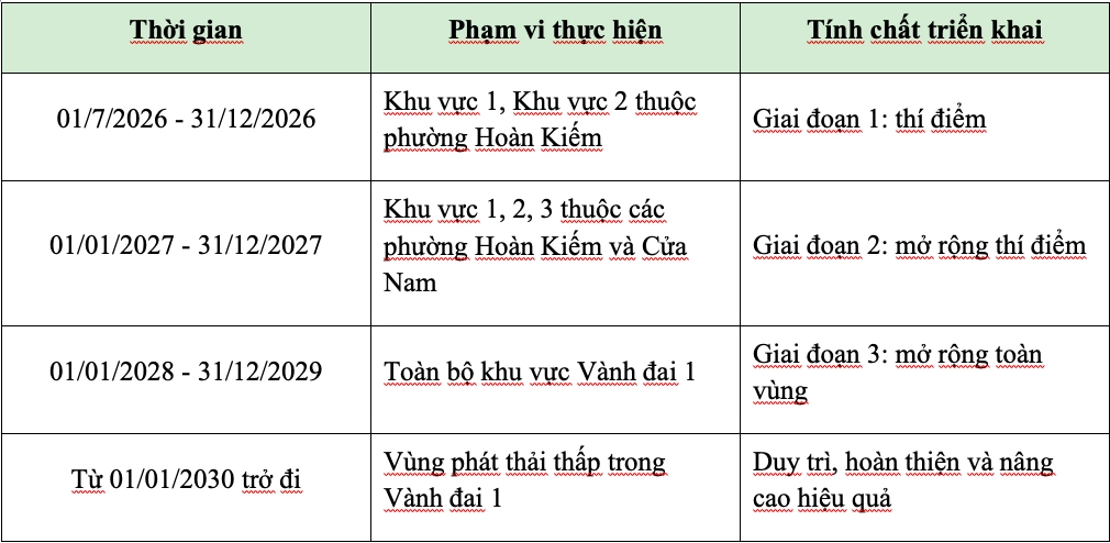 lo-trinh