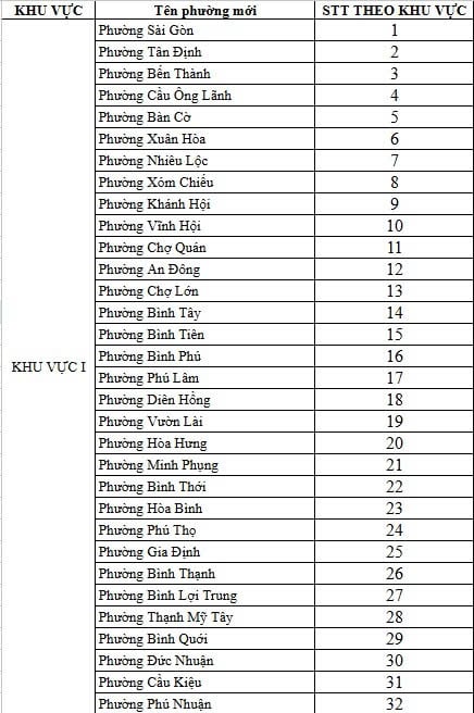 khu-vuc-1
