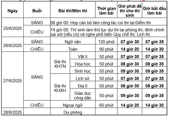 Lịch thi tốt nghiệp THPT 2025
