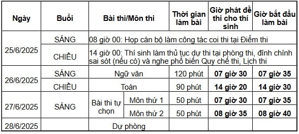 Lịch thi tốt nghiệp THPT 2025