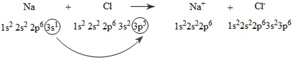 Xét sự hình thành liên kết ion trong phân tử sodium chloride (NaCl)