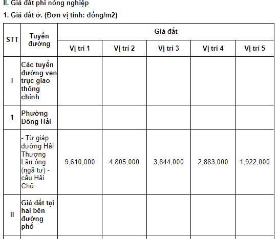có quy định chi tiết Bảng giá đất thổ cư phường Đông Hải tỉnh Khánh Hòa năm 2026 như sau: