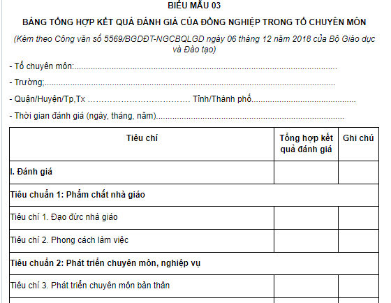 Mẫu bảng tổng hợp kết quả đánh giá của đồng nghiệp trong tổ chức chuyên môn sử dụng trong đánh giá theo chuẩn nghề nghiệp giáo viên mầm non