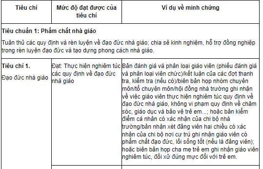 XEM ĐẦY ĐỦ VÍ DỤ VỀ MINH CHỨNG SỬ DỤNG TRONG ĐÁNH GIÁ THEO CHUẨN GIÁO VIÊN MẦM NON