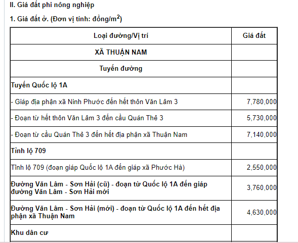 Trong đó, có quy định chi tiết Bảng giá đất thổ cư xã Thuận Nam tỉnh Khánh Hòa năm 2026 như sau: