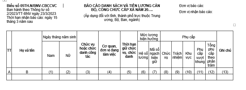 Mẫu Báo cáo danh sách và tiền lương cán bộ công chức cấp xã theo Thông tư 2 của Bộ Nội vụ