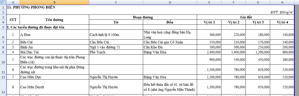 Bảng giá đất thổ cư phường Phong Điền thành phố Huế từ 02/06/2026 ra sao? Tải Bảng giá đất phường Phong Điền ở đâu?