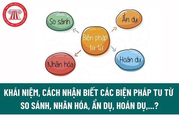 Khái niệm, cách nhận biết các biện pháp tu từ so sánh, nhân hóa, ẩn dụ, hoán dụ,...? Yêu cầu về nhận biết các biện pháp tu từ? 