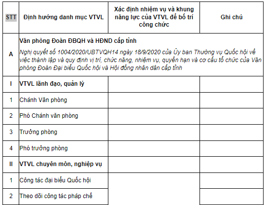 ĐỊNH HƯỚNG VỊ TRÍ VIỆC LÀM CÔNG CHỨC TẠI HỘI ĐỒNG NHÂN DÂN CẤP TỈNH, CẤP XÃ