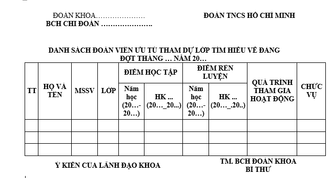 Mẫu danh sách đoàn viên ưu tú tham dự lớp tìm hiểu về Đảng mới nhất