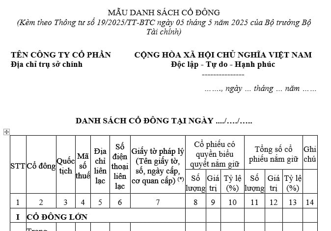 Mẫu danh sách cổ đông trong hồ sơ đăng ký công ty đại chúng là mẫu nào?