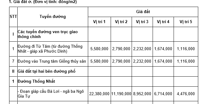 Bảng giá đất ở thổ cư 2026 phường Phan Rang tỉnh Khánh Hòa