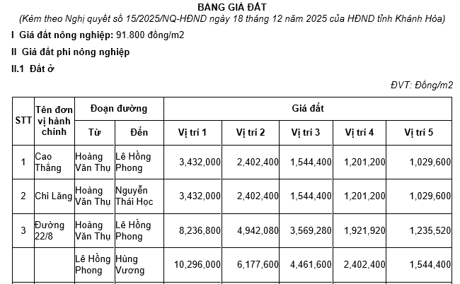 Bảng giá đất thổ cư phường Cam Ranh tỉnh Khánh Hòa 2026