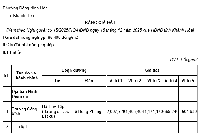 Xem chi tiết Bảng giá đất thổ cư phường Đông Ninh Hòa tỉnh Khánh Hòa năm 2026