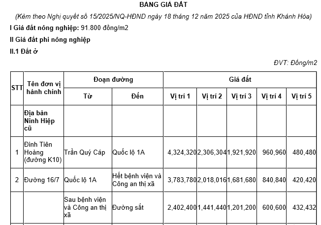 Bảng giá đất thổ cư phường Ninh Hòa tỉnh Khánh Hòa từ 2026 chính thức