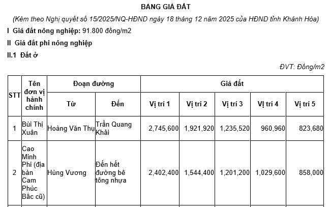 Bảng giá đất thổ cư 2026 phường Bắc Cam Ranh tỉnh Khánh Hòa