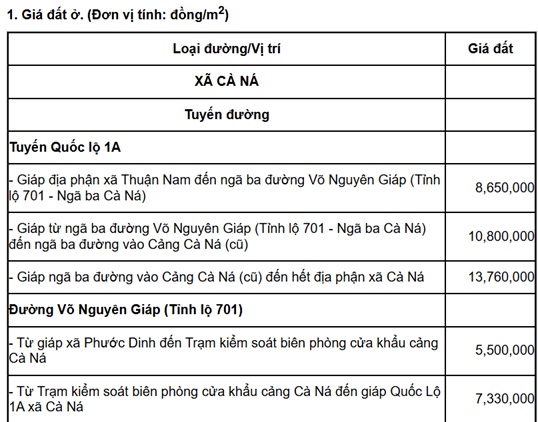Bảng giá đất ở xã Cà Ná tỉnh Khánh Hòa 2026 như sau: