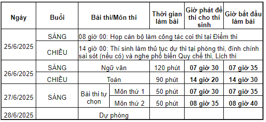  Lịch thi đối với các thí sinh dự thi với Đề thi của Chương trình giáo dục phổ thông hiện hành