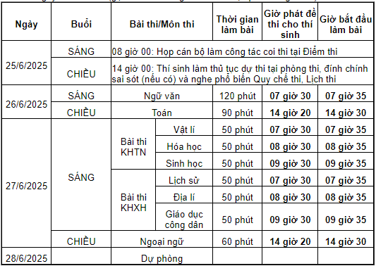  Lịch thi đối với các thí sinh dự thi với Đề thi của Chương trình giáo dục phổ thông được ban hành kèm theo Quyết định số 16/2006/QĐ-BGDĐT
