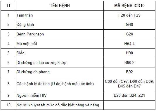 Bệnh Parkinson