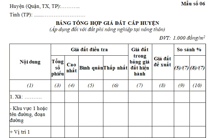 Bảng giá đất cấp huyện