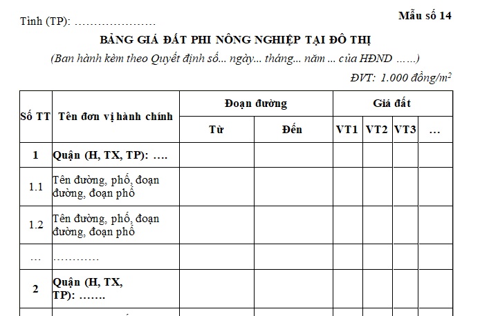 bảng giá đất phi nông nghiệp