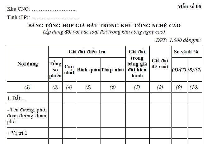 Đất khu công nghệ cao