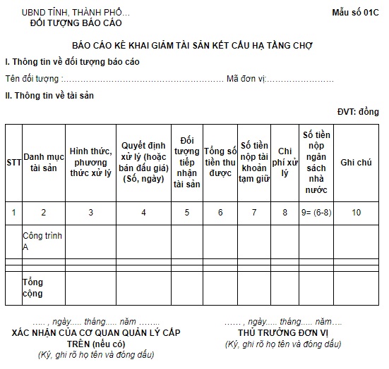 giảm tài sản kết cấu hạ tầng chợ