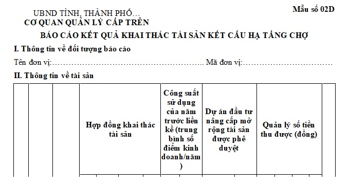 khai thác hạ tầng chợ