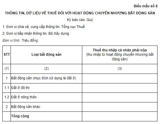 chuyển nhượng bds