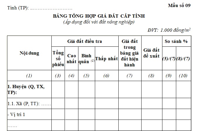 bảng giá đất nông nghiệp cấp tỉnh