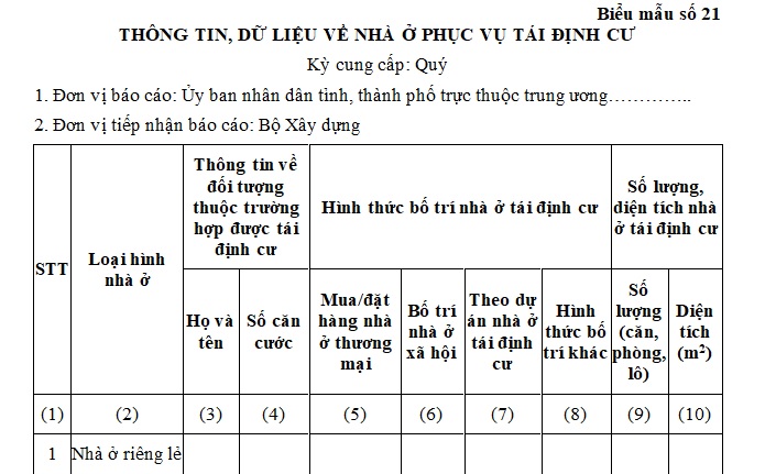 thông tin về dữ liệu nhà ở phục vụ tái định cư