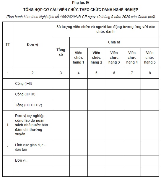 tổng hợp cơ cấu viên chức