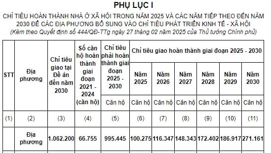 đề án nhà ở xã hội