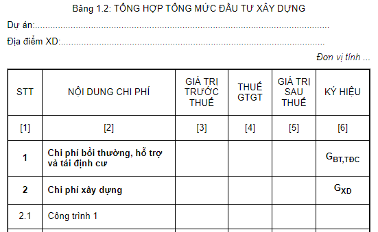 Mẫu bảng tổng hợp tổng mức đầu tư xây dựng mới nhất