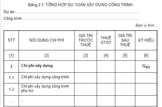 Mẫu bảng tổng hợp dự toán xây dựng công trình mới nhất