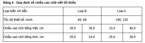 Kích thước biển chỉ dẫn trên đường cao tốc được xác định thế nào?