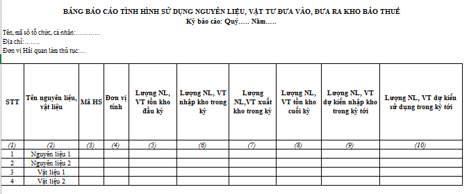 Mẫu Báo cáo tình hình sử dụng nguyên liệu, vật tư đưa vào, ra kho bảo thuế?