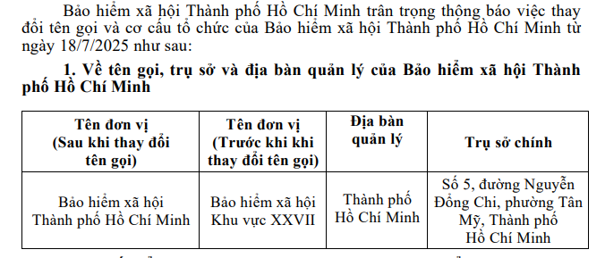 Địa chỉ Bảo hiểm xã hội Thành phố Hồ Chí Minh