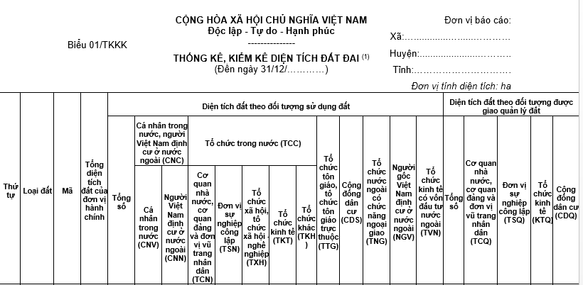 Mẫu Biểu Thống kê kiểm kê diện tích đất đai? Thống kê kiểm kê đất đai được thực hiện vào thời gian nào?