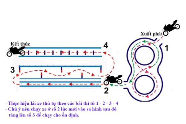 Hướng dẫn cách chạy vòng số 8 khi thi bằng lái xe?